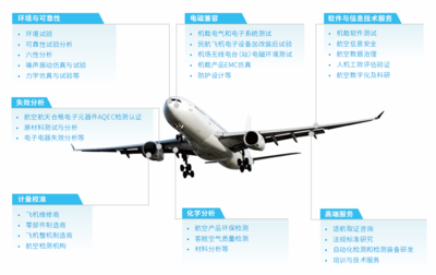 攜手創新，共筑未來——廣電計量亮相上海院士專家峰會暨大飛機創新谷2023生態大會
