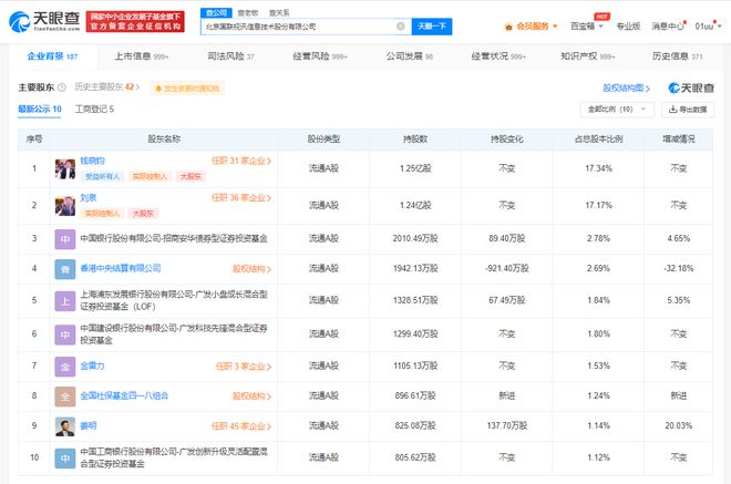 國聯股份增資至7.2億元，增幅達44.85%，加碼數字文化創意軟件開發